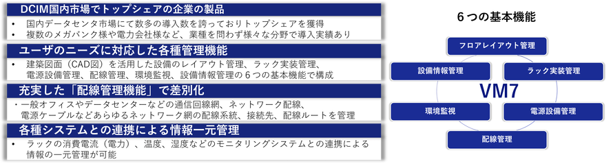 VM7特色と基本機能